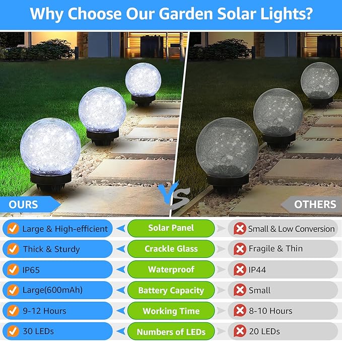 2-Pack Garden Solar Lights Outdoor, Cracked Glass Ball Light Waterproof - Image 5