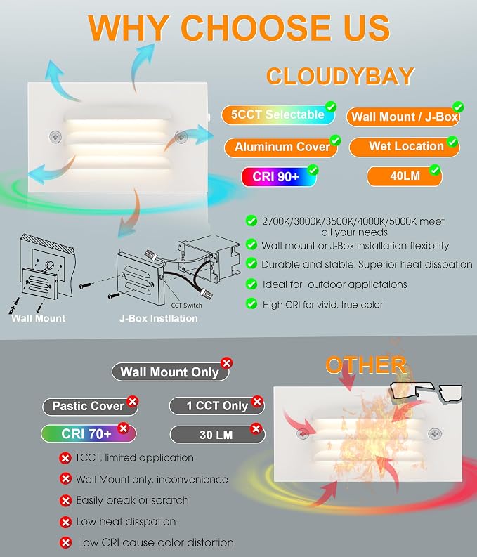 CLOUDY BAY 5CCT 12V 4W Low Voltage LED Step Light - Image 3