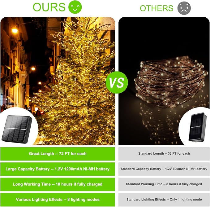 Brightever Outdoor Solar String Lights Waterproof 288Ft, Copper Wire Lights - Image 2