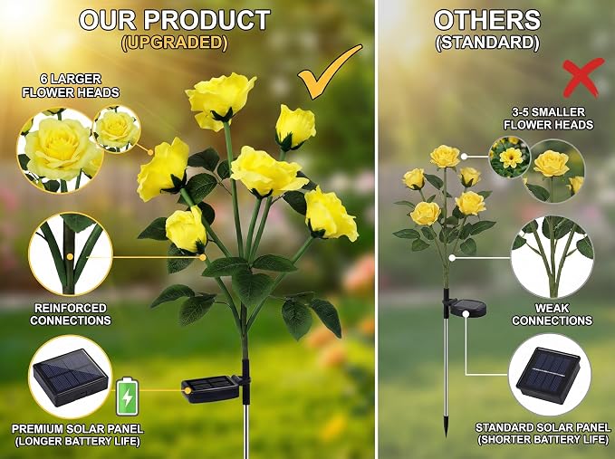 Solar Rose Lights Outdoor, 2 Pack Waterproof Color Changing LED Flower Lights - Image 6