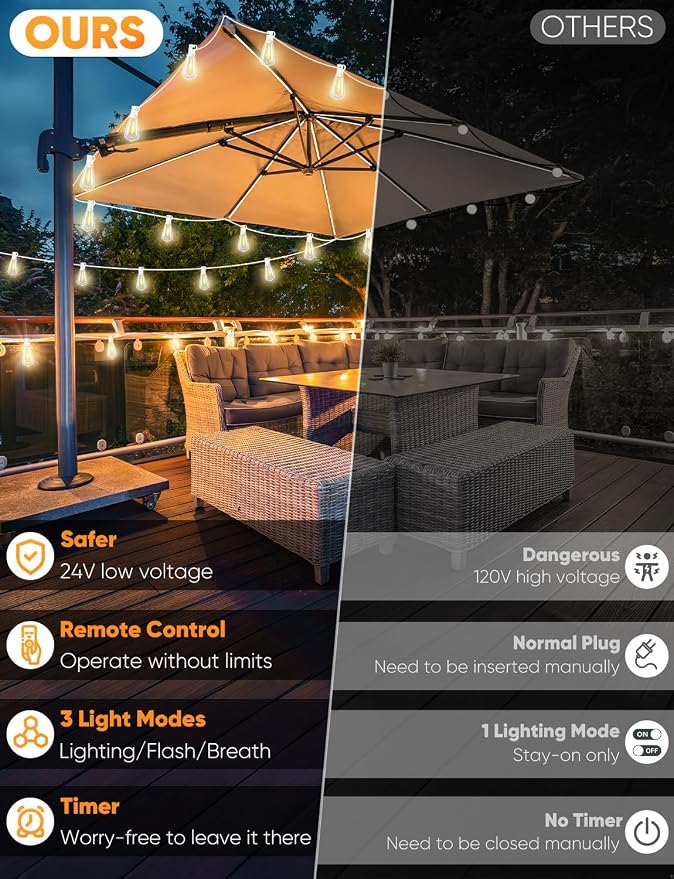 Brightever 120FT LED Outdoor String Lights - Image 2
