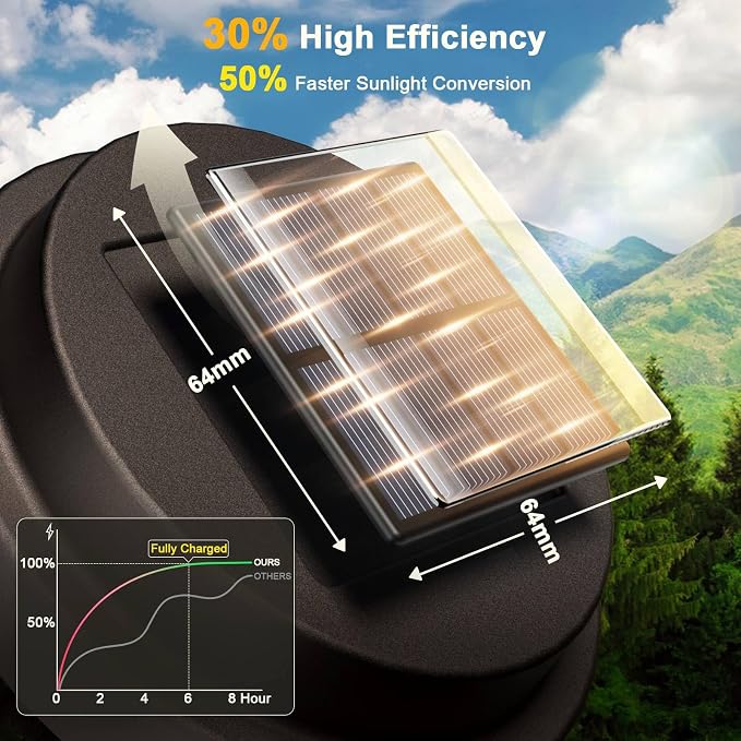 XMCOSY+ Solar Pathway Lights, Dual-Tone Solar Lights Outdoor Waterproof IP65 - Image 7