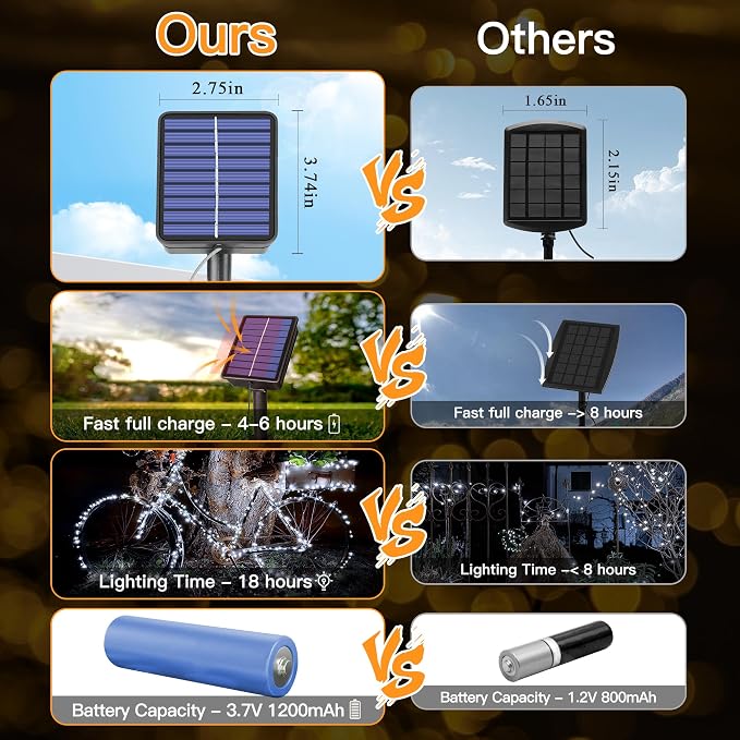 2 Pack Solar String Lights Total 480LED 158FT, IP67 Waterproof Solar Lights - Image 8