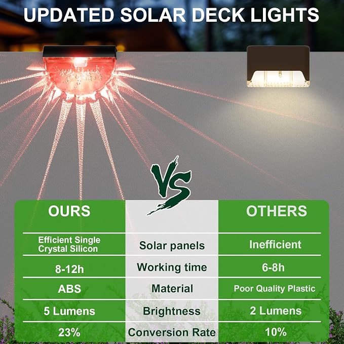 12 Pack Solar Deck Lights Outdoor, Solar Step Lights Waterproof - Image 4