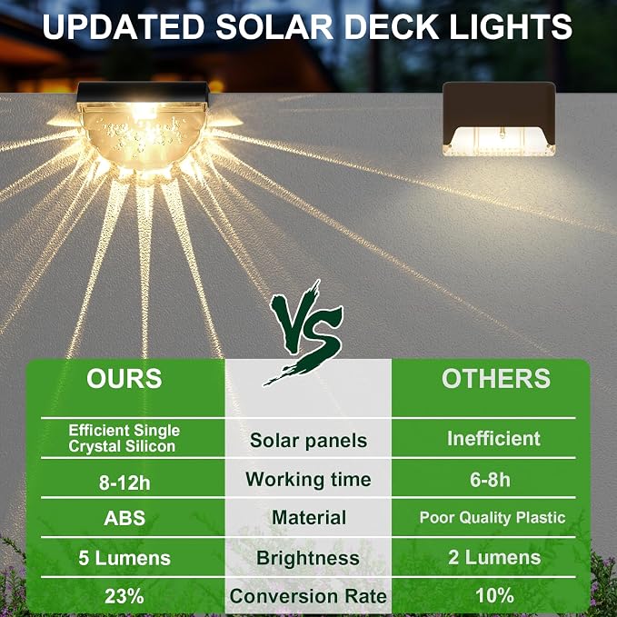 12 Pack Solar Deck Lights Outdoor, Solar Step Lights Waterproof - Image 4