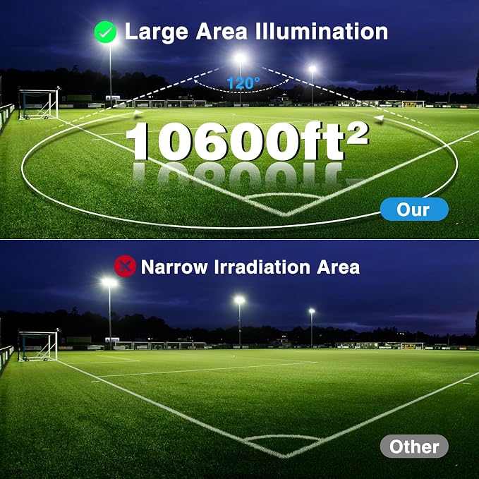 Olafus 2 Pack 300W LED Flood Light Outdoor, Super Bright Outside Floodlights - Image 4