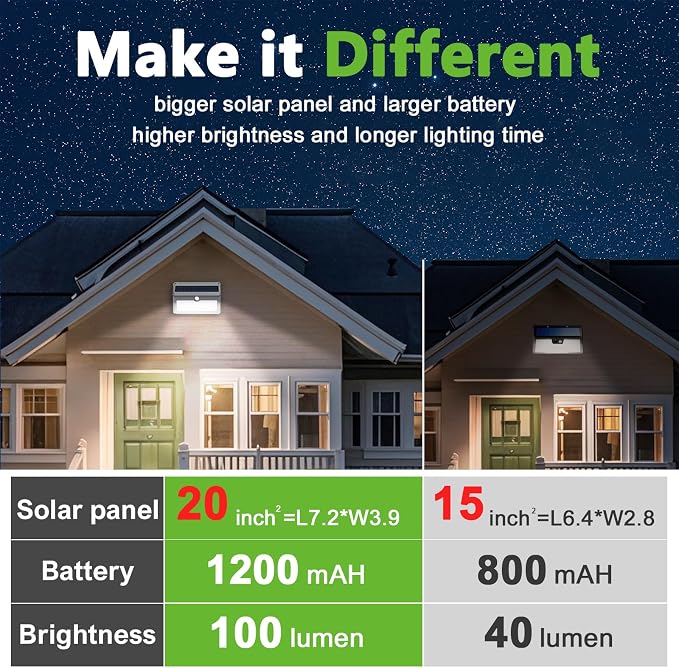 6 Pack Solar Motion Lights Outdoor Waterproof, 270° Wide Angle, 3 Modes Solar - Image 6