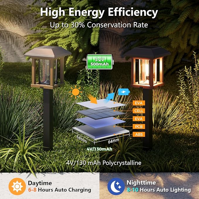 XMCOSY+ Solar Pathway Lights Outdoor, 25 LM LED Garden Lights - Image 3