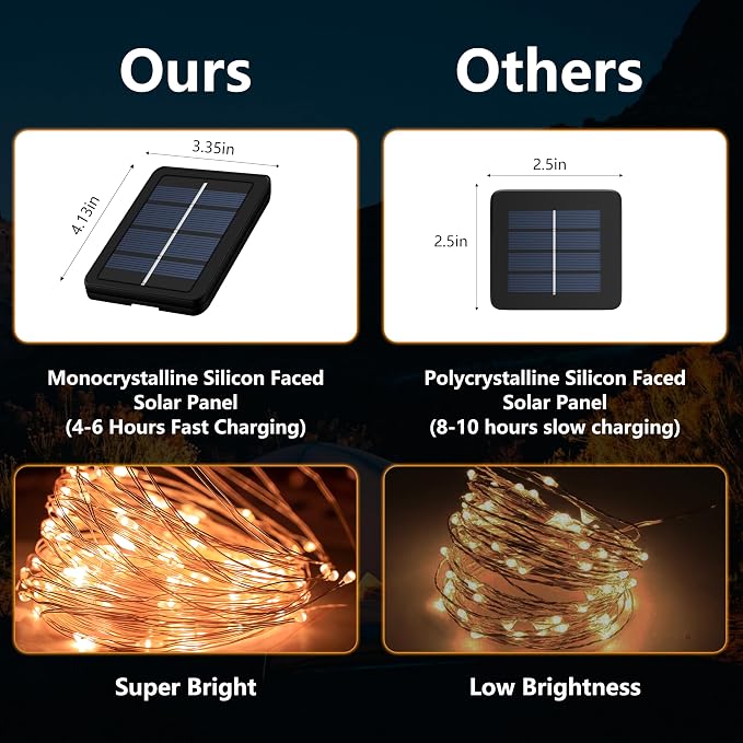 2-Pack 200 LED Solar Fairy Lights Outdoor, Upgraded Oversize Lamp Beads & Super - Image 5