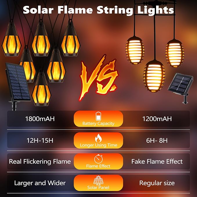 Solar String Lights for Outside, 33Ft Solar Patio Light - Image 5