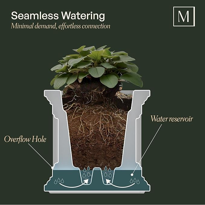 Mayne Nantucket 16-Inch Square Planter – Self-Watering, Weather-Resistant - Image 2