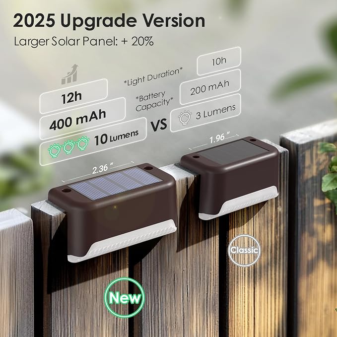 SOLPEX Solar Fence Lights Outdoor, Solar Step Lights Waterproof LED Deck Lights - Image 3