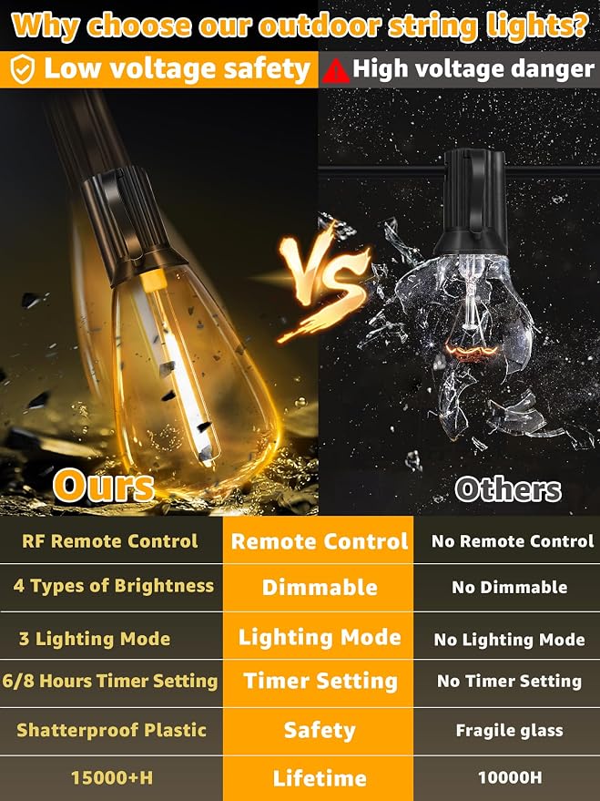 Outdoor String Lights Dimmable - Image 5