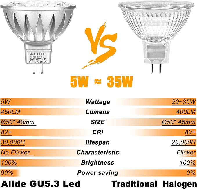MR16 GU5.3 Led Landscape Bulbs 3000K Warm White 5W, MR16 20W 35W Halogen - Image 8