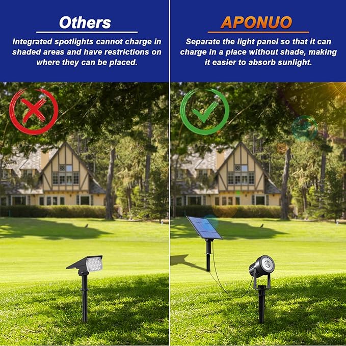APONUO Solar Spot Lights Outdoor 4-in-1 Solar Landscape Lighting Dusk to Dawn - Image 2