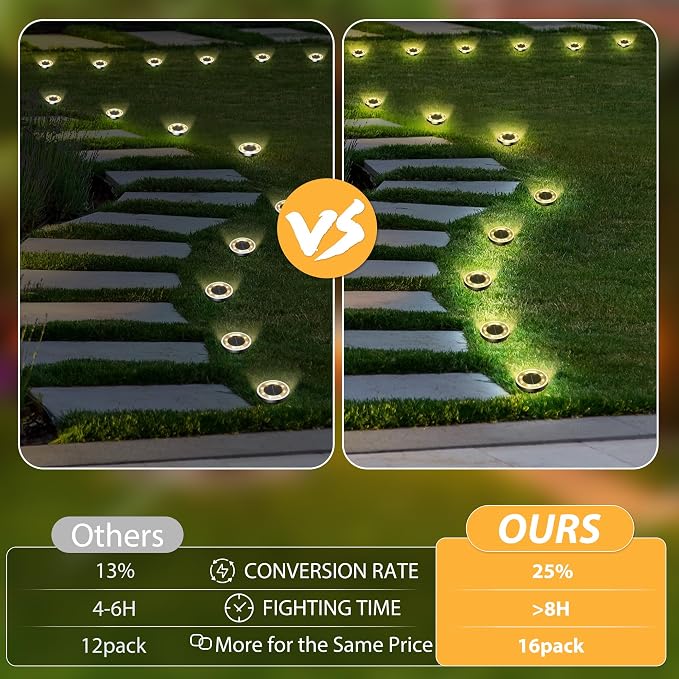 INCX Solar Ground Lights, 16 Pack Solar Lights Outdoor Waterproof, Solar Garden - Image 6
