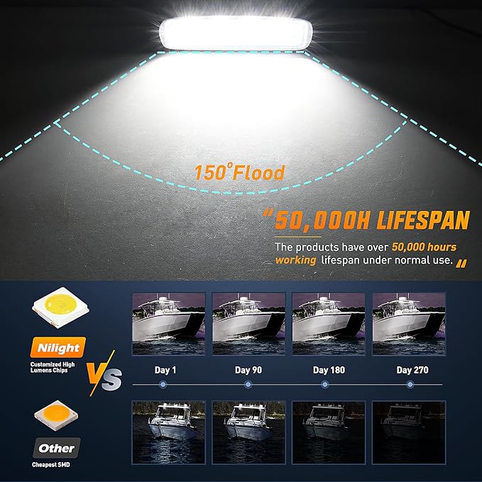 Nilight Marine LED Pods Navigation Lights 2PCS 72W White Flood Beam Ponton Boat - Image 3