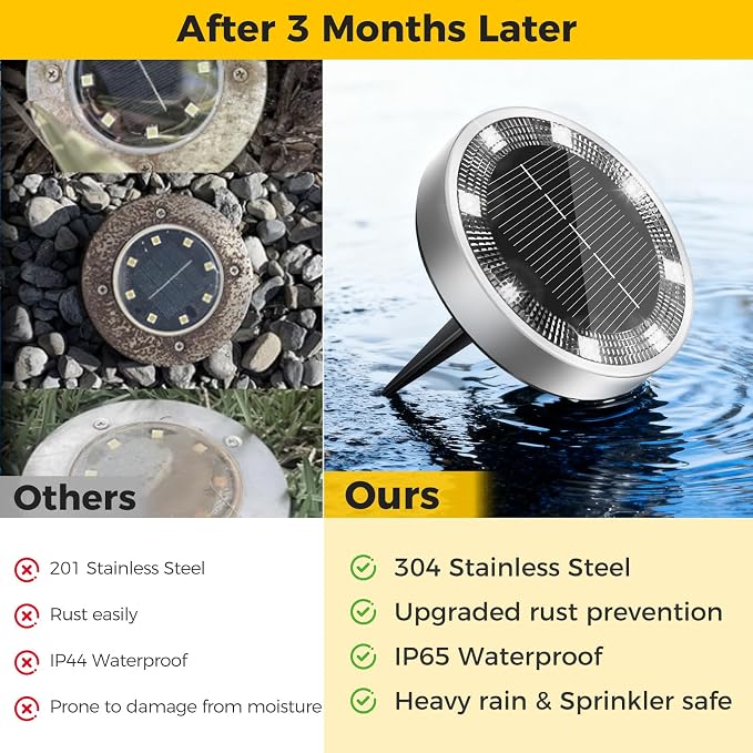 2 Pack Solar Ground Lights Outdoor, 8 LED Mini Flat Solar Disk Lights, IP65 - Image 4