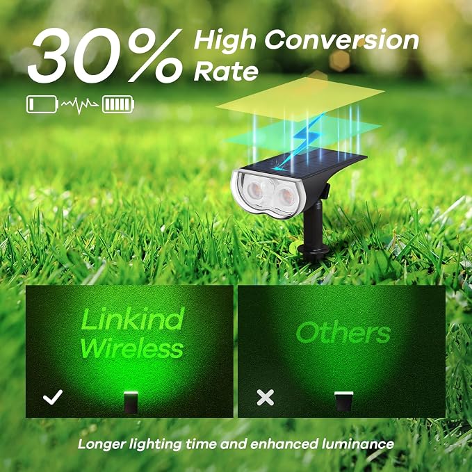 Linkind Smart Solar Lights Outdoor SL5 - Image 9
