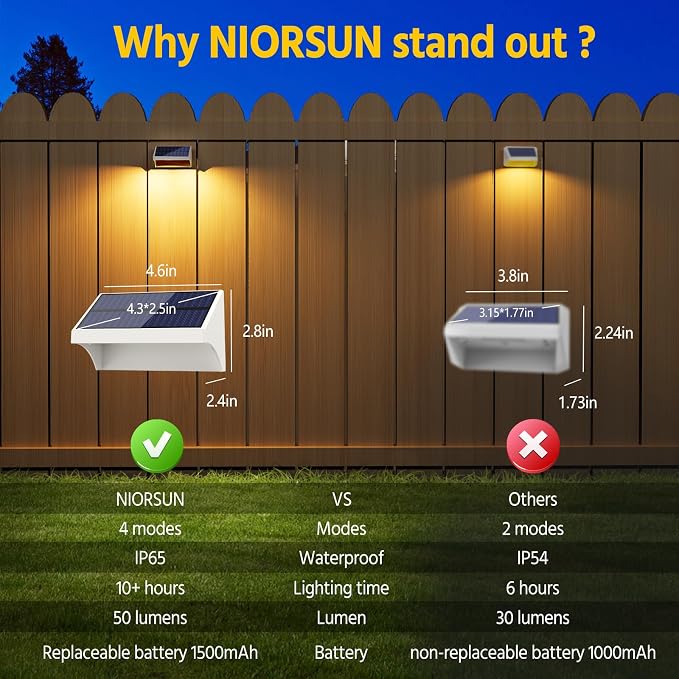 NIORSUN Outdoor Fence Lights, 6 Pack Waterproof LED Solar Fence Lights - Image 4