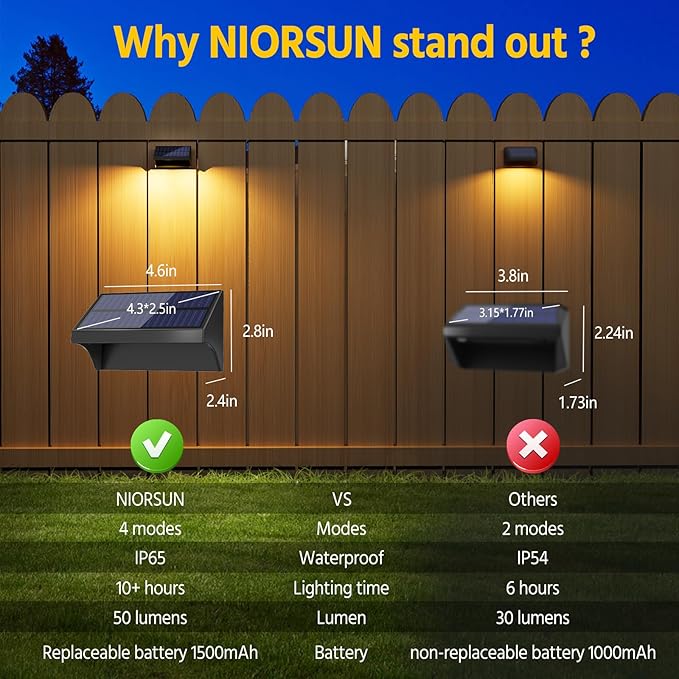 NIORSUN Outdoor Fence Lights, 10 Pack Waterproof LED Solar Fence Lights - Image 4