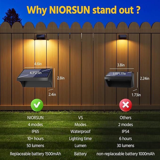 NIORSUN Outdoor Fence Lights, 6 Pack Waterproof LED Solar Fence Lights - Image 4
