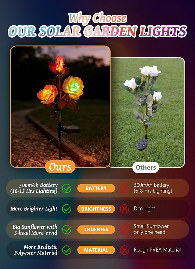Brightown Outdoor Solar Flower Lights, 4 Pack 7-Color Changing Solar Garden - Image 7