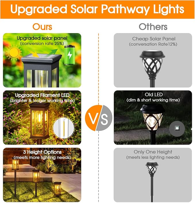 KOOPER Solar Pathway Lights Outdoor 8 Pack, 2X Bigger Solar Outdoor Lights - Image 3