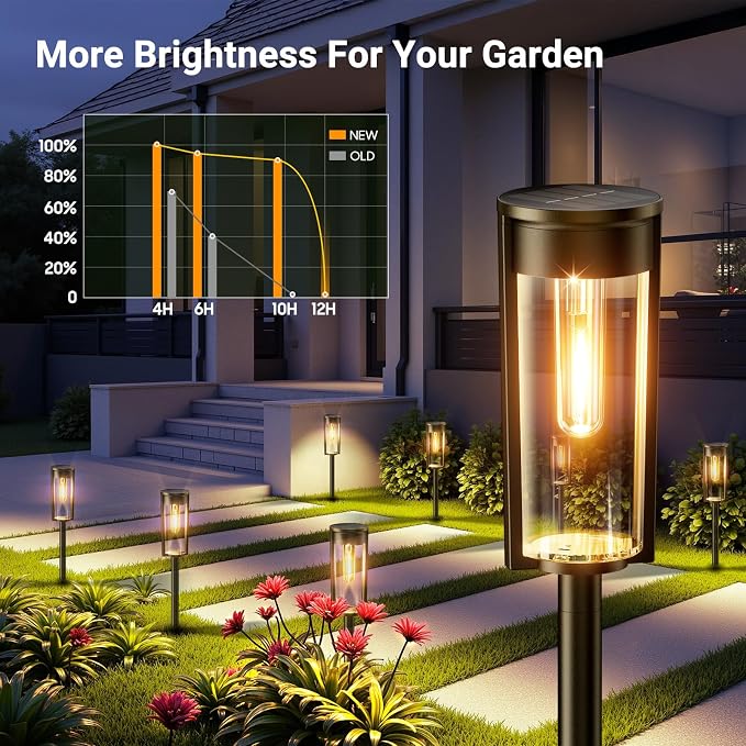 LETMY Solar Pathway Lights Outdoor, Upgraded 8 Pack Solar Lights Outdoor - Image 7