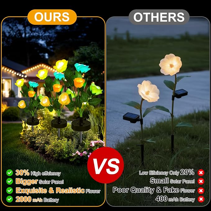 Upgraded Solar Garden Lights, 4 Pack Outdoor Solar Lights, New Round Panel - Image 6