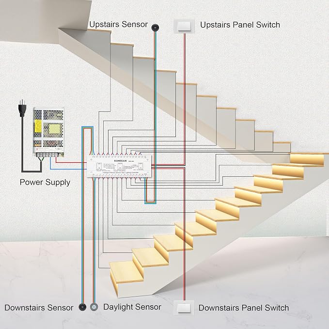 Intelligent Motion Triggered LED Stair Lighting Kit KMG-3233 - Image 6