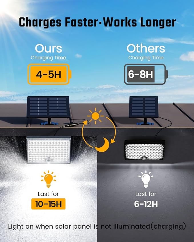 SUPERDANNY Solar Motion Sensor Outdoor Flood Lights - Image 2