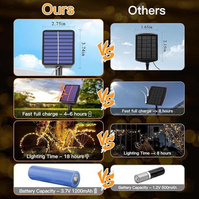 Solar String Lights 240LED 79FT, IP67 Waterproof Solar Lights - Image 9