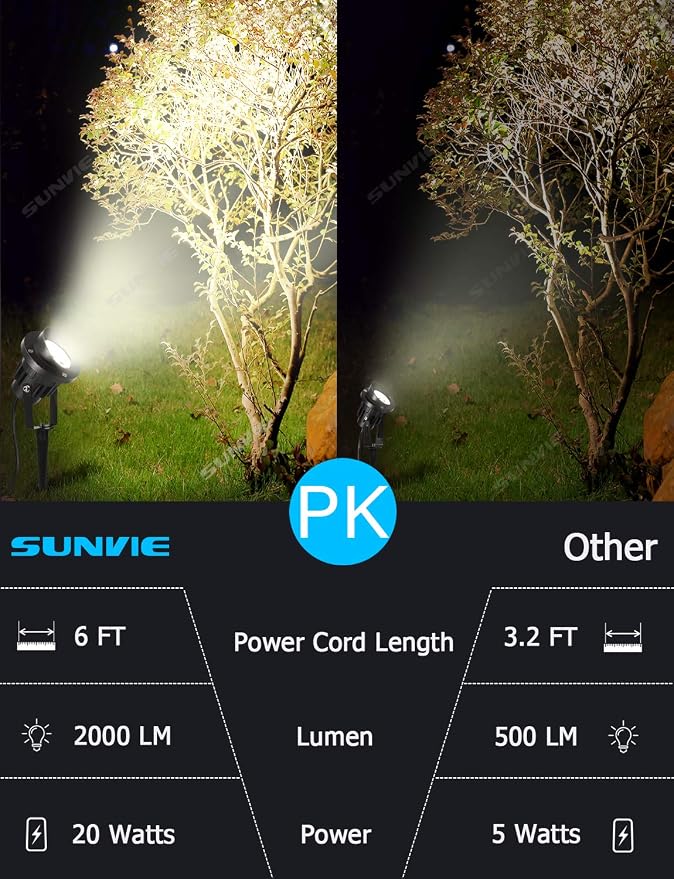 SUNVIE 20W Outdoor Spotlight LED Landscape Lighting 120V AC Waterproof Yard - Image 3