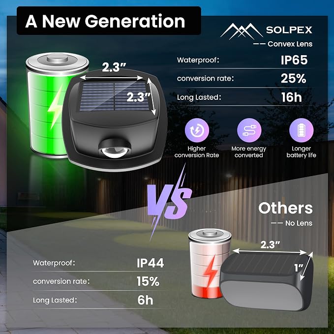 SOLPEX Solar Lights Outdoor Waterproof IP65, Solar Stair Lights Outdoor - Image 7