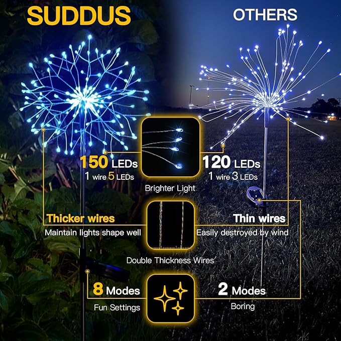 suddus Solar Garden Lights Outdoor Waterproof Decorative, Solar Fairy Lights - Image 3
