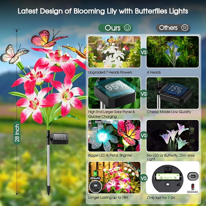 Garpar Solar Flowers Lights Outdoor Waterproof, Upgraded 8 Pack Solar Garden - Image 5