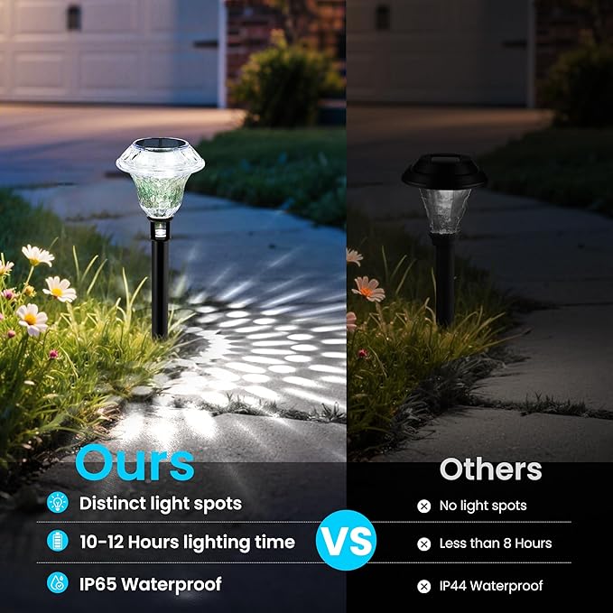 Solar Pathway Lights Garden Decor - Image 6