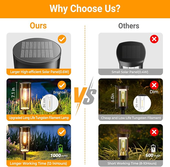 LETMY Solar Pathway Lights Outdoor, Upgraded 8 Pack Solar Lights Outdoor - Image 2