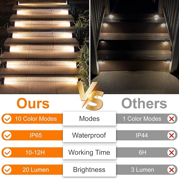 Ellasay Stair Lights Outdoor 12 Pack, 10 Color Modes Solar Step Lights - Image 3