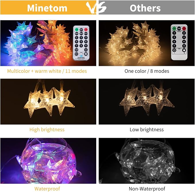 Minetom Star String Lights Plug in - 33 ft 100 LED Star Fairy String Lights - Image 6