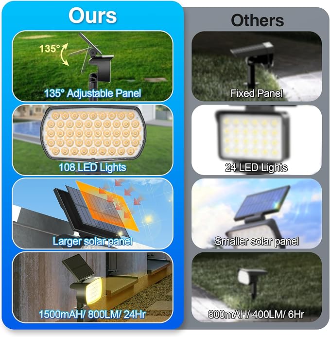 108 LED Solar Spot Lights Outdoor, Solar Lights Outdoor IP65 Waterproof - Image 5
