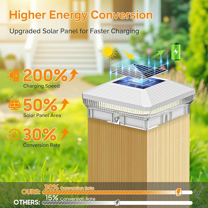 LETMY 6 Pack Solar Post Cap Lights Outdoor, 40 Brighter LEDs 4x4 Fence Post - Image 5