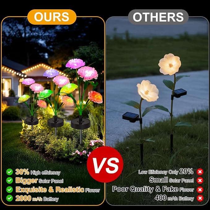 Upgraded Solar Garden Lights, 4 Pack Outdoor Solar Lights, New Round Panel - Image 6