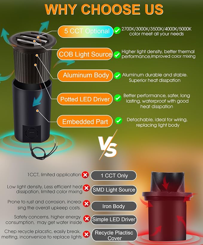 CLOUDY BAY 9W Low Voltage Landscape Lights, LED Well Lights, Grated Top - Image 4