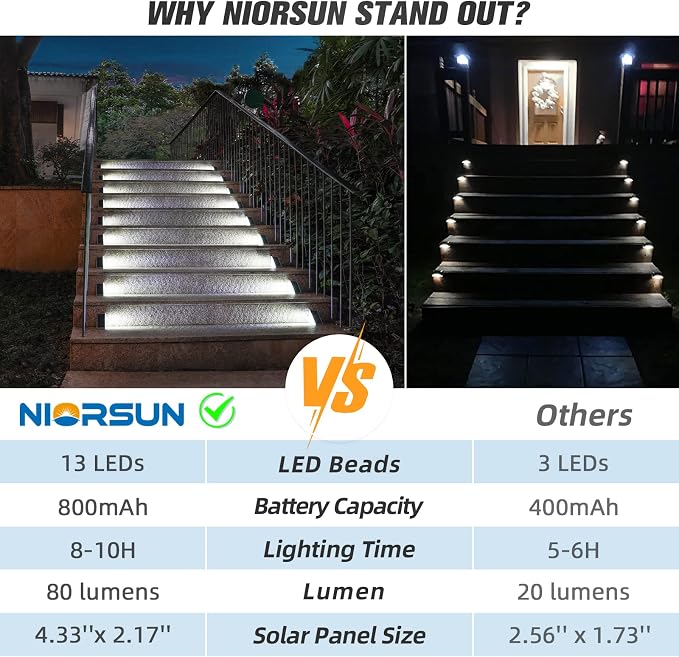 NIORSUN Solar Step Lights, 16 Pack Cool White Solar Stair Lights Outdoor - Image 4