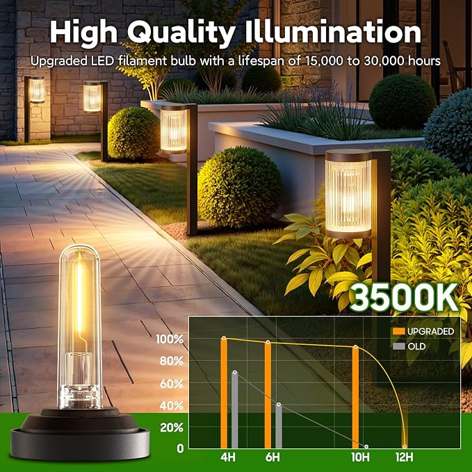 Solar Pathway Lights Outdoor, 2 Pack Upgraded Outdoor Solar Lights - Image 3