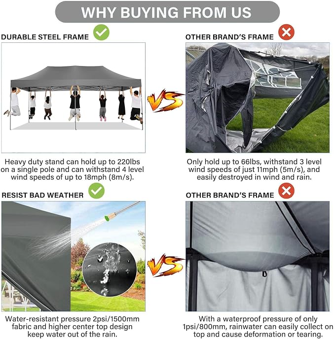 COBIZI 10x20 Pop Up Canopy Without Sidewall, Heavy Duty Canopy UPF 50+ All - Image 2