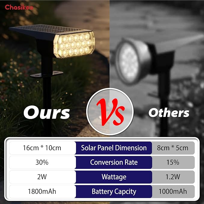 Solar Lights Outdoor Waterproof, 3 Lighting Modes Solar Spot Lights Outdoor - Image 7