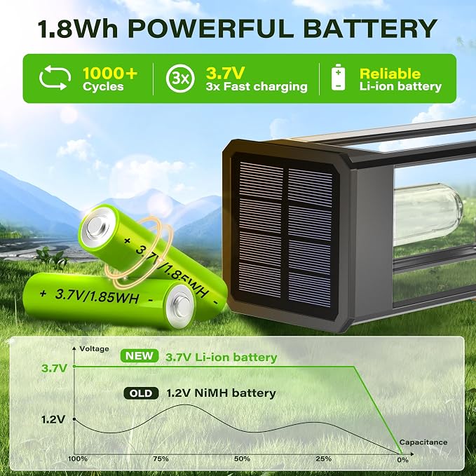 Solar Pathway Lights Outdoor IP65 Waterproof, 6 Pack 6500K LED Auto On/Off - Image 3